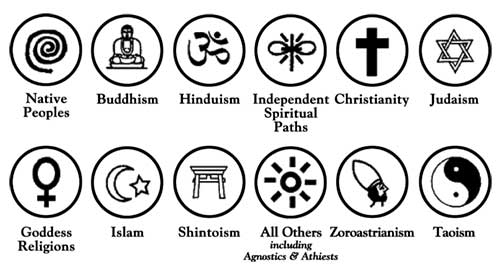 Grid Symbols Row of circular icons representing major world religions and spiritual paths, each labeled with its tradition name.
